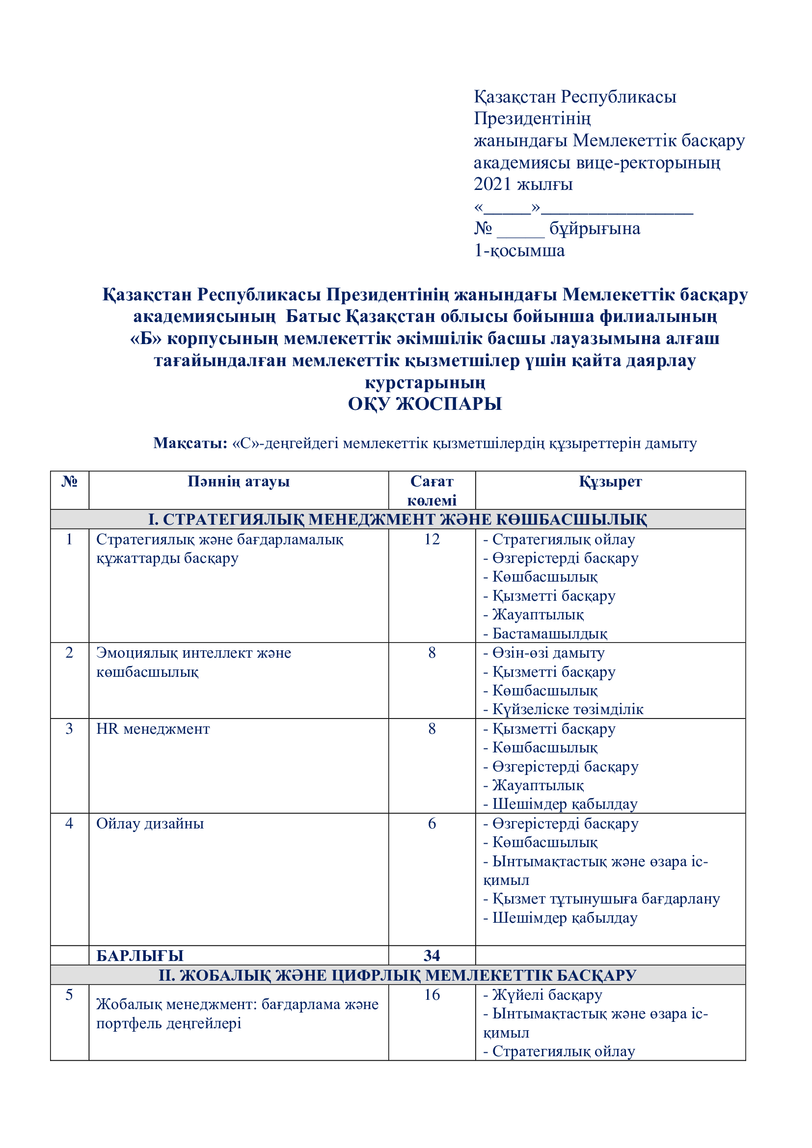 курсы переподготовки